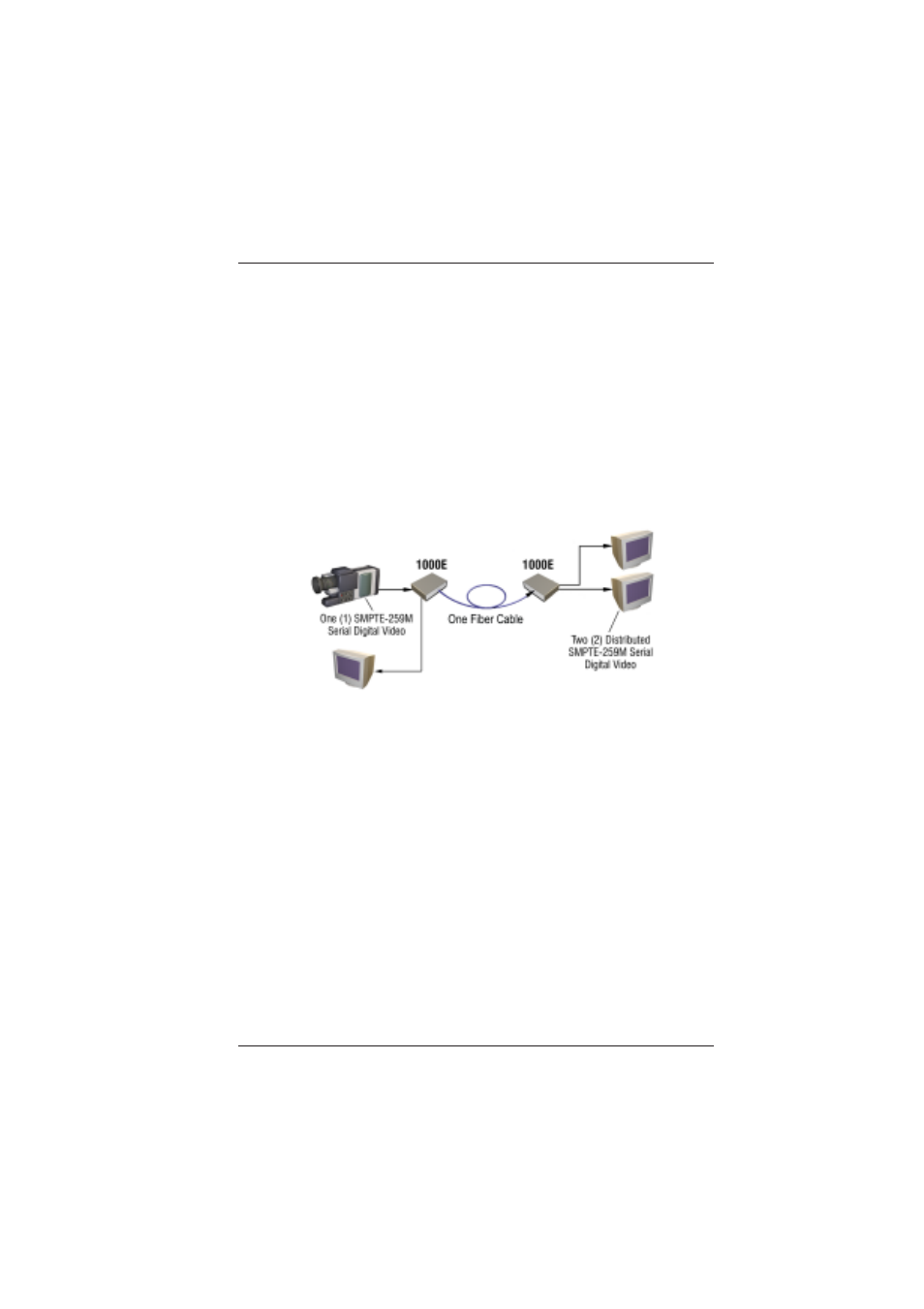 0 setup | Broadata Communications 1000E Series User Manual | Page 6 / 22