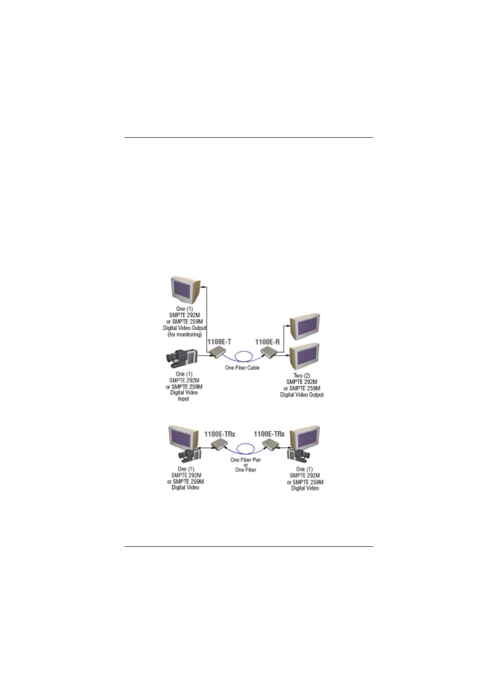 0 setup | Broadata Communications 1100E Series User Manual | Page 6 / 18