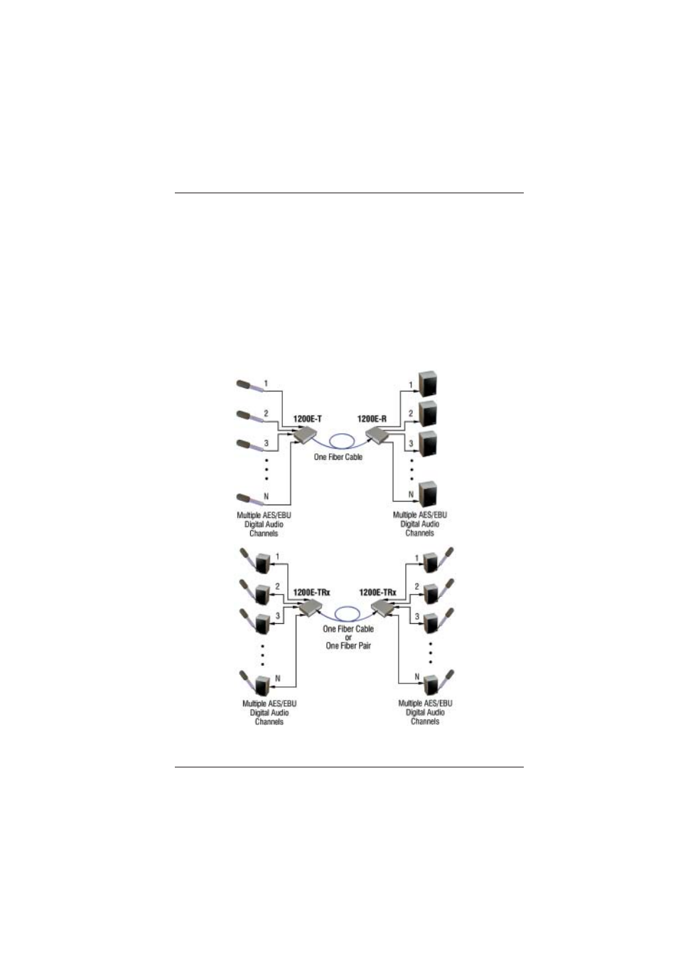 0 setup | Broadata Communications 1200E Series User Manual | Page 6 / 19