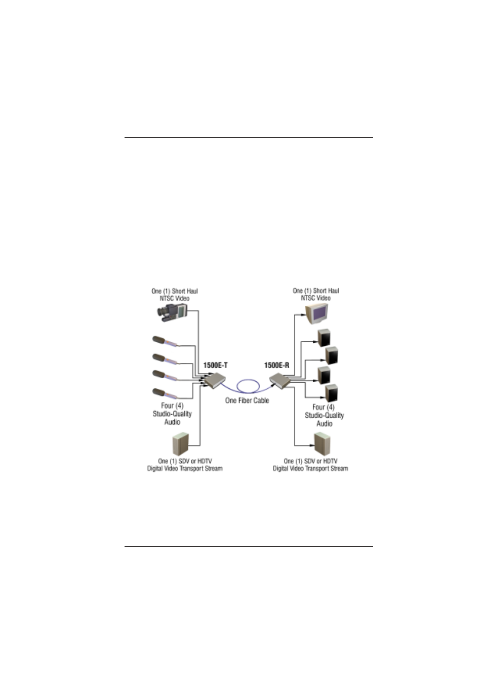 0 setup | Broadata Communications 1500E Series User Manual | Page 6 / 28