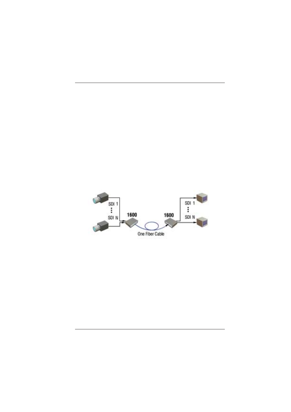 0 setup | Broadata Communications 1600 Series User Manual | Page 6 / 22