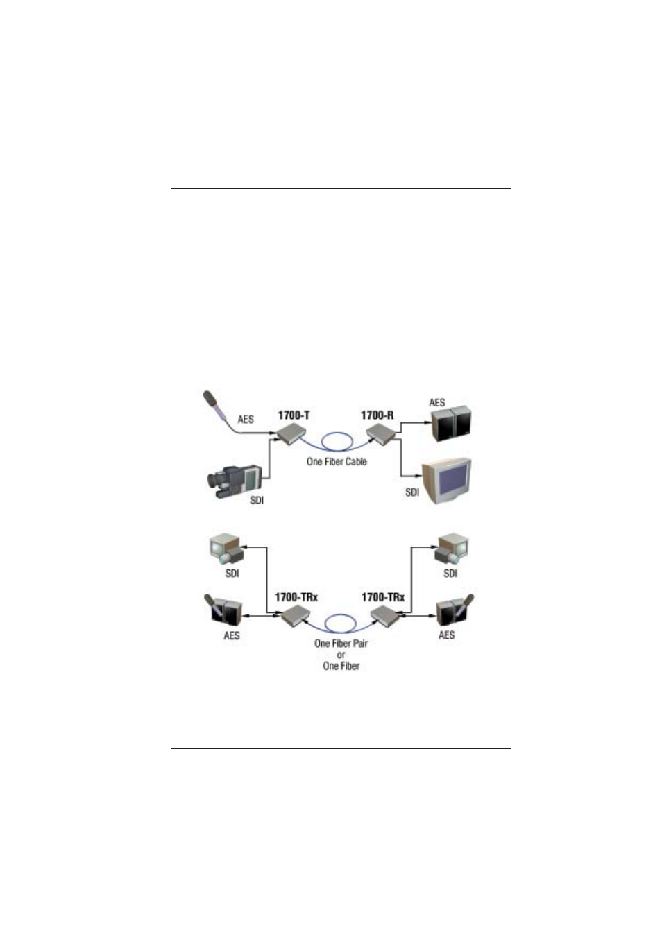 0 setup | Broadata Communications 1700 Series User Manual | Page 6 / 22