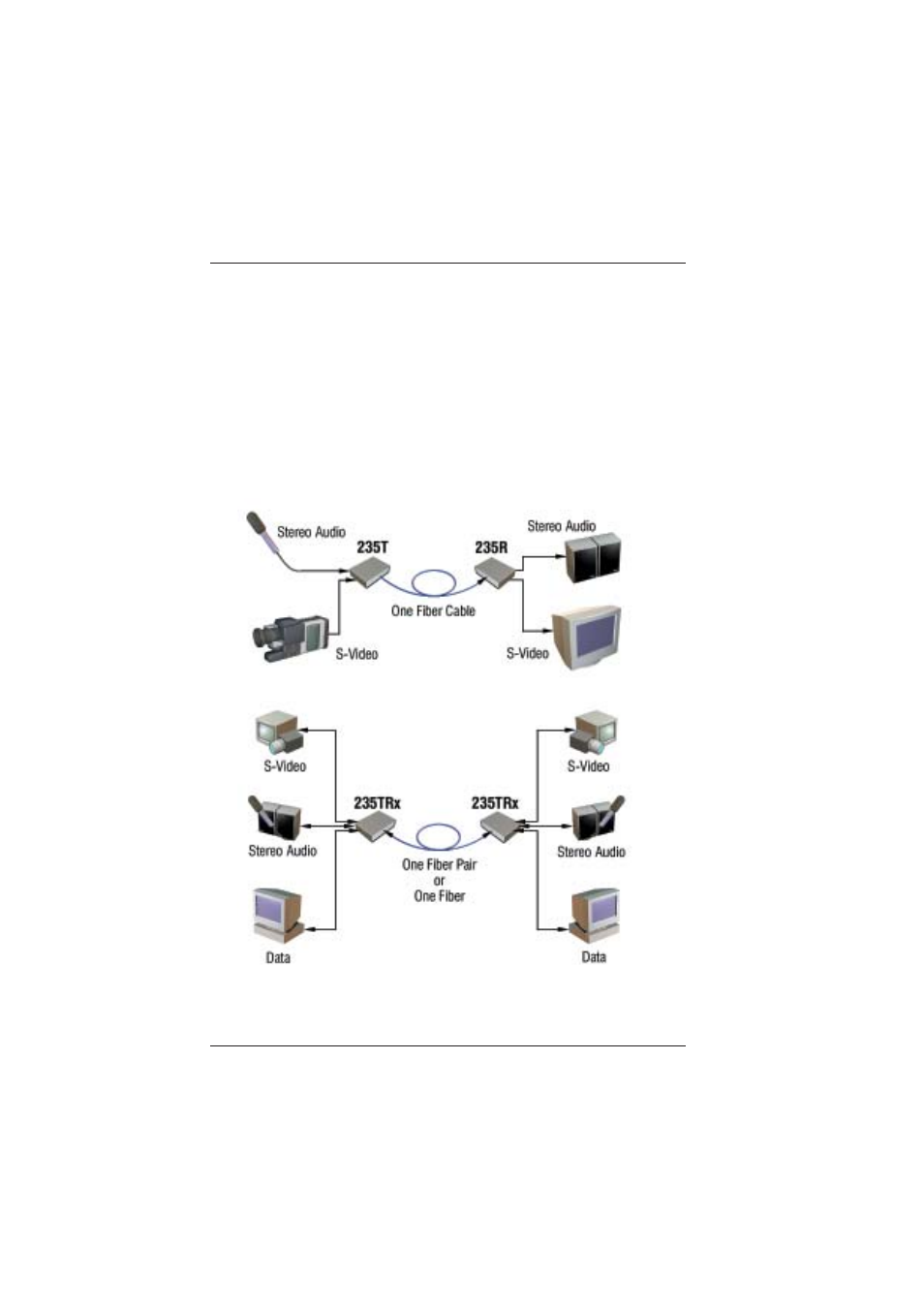 0 setup | Broadata Communications 235 Series User Manual | Page 7 / 26
