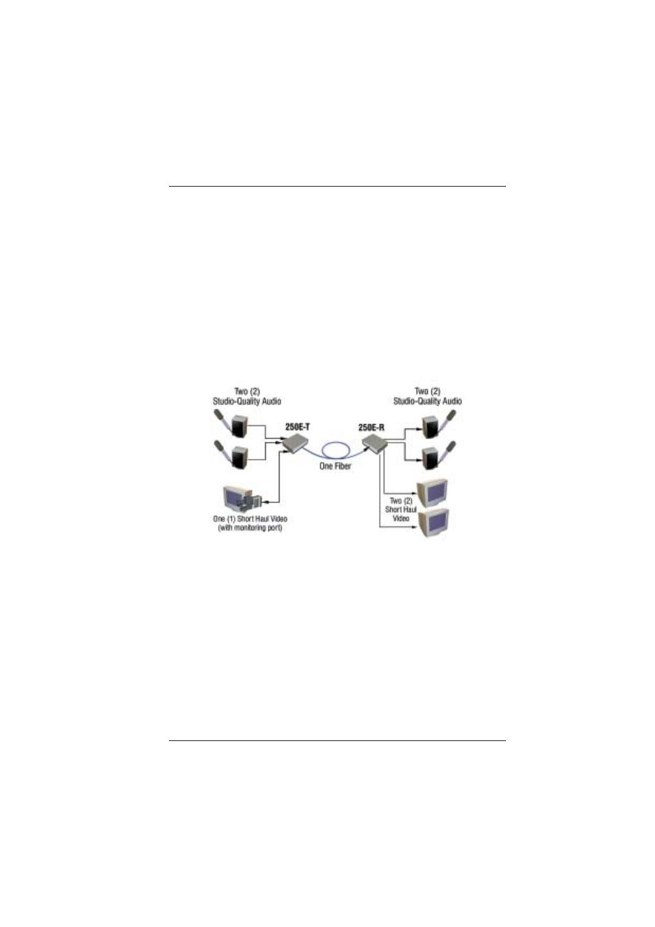0 setup | Broadata Communications 250E Series User Manual | Page 6 / 26