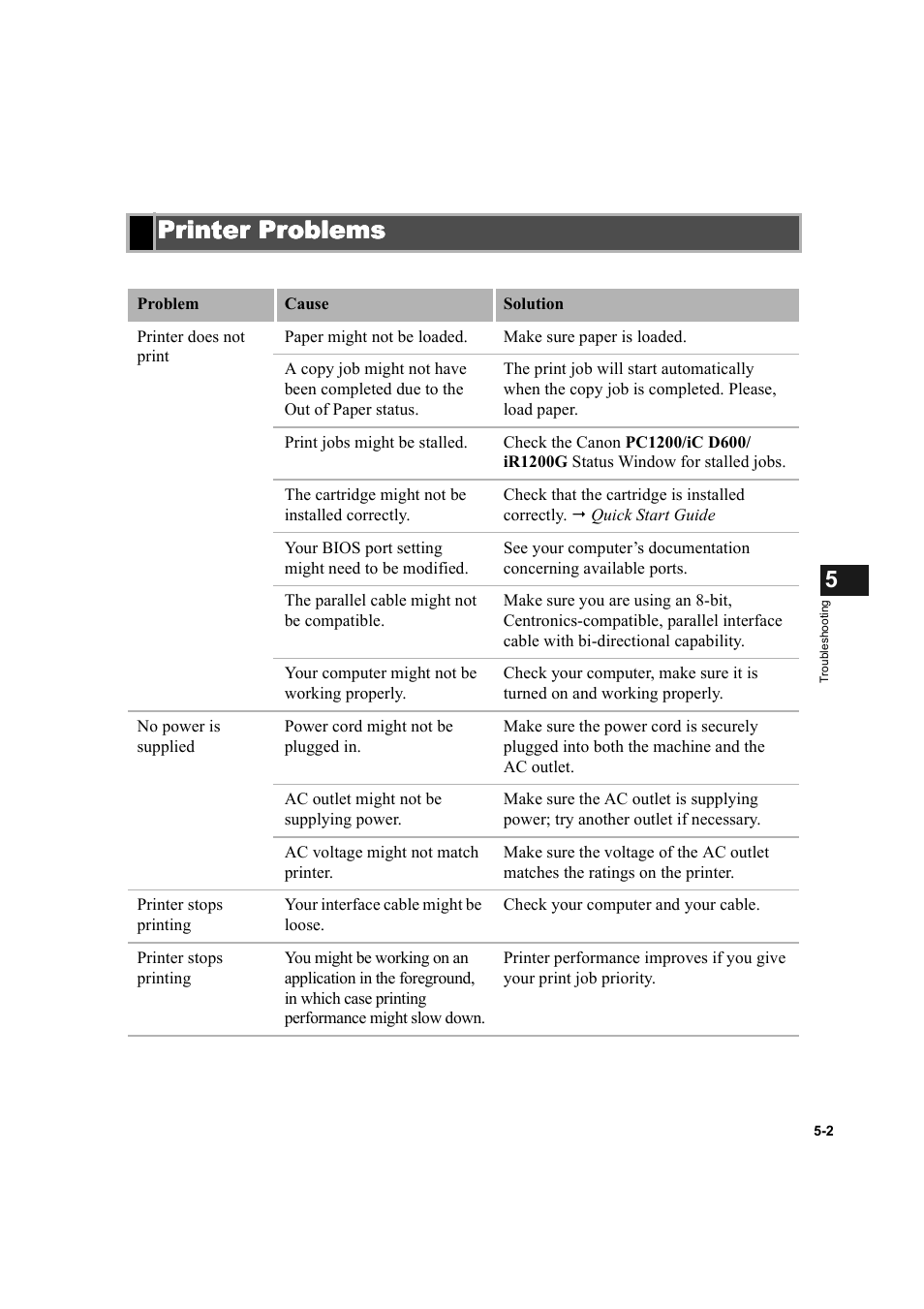 Printer problems, Printer problems -2 | Canon IMAGECLASS D600 series User Manual | Page 92 / 113