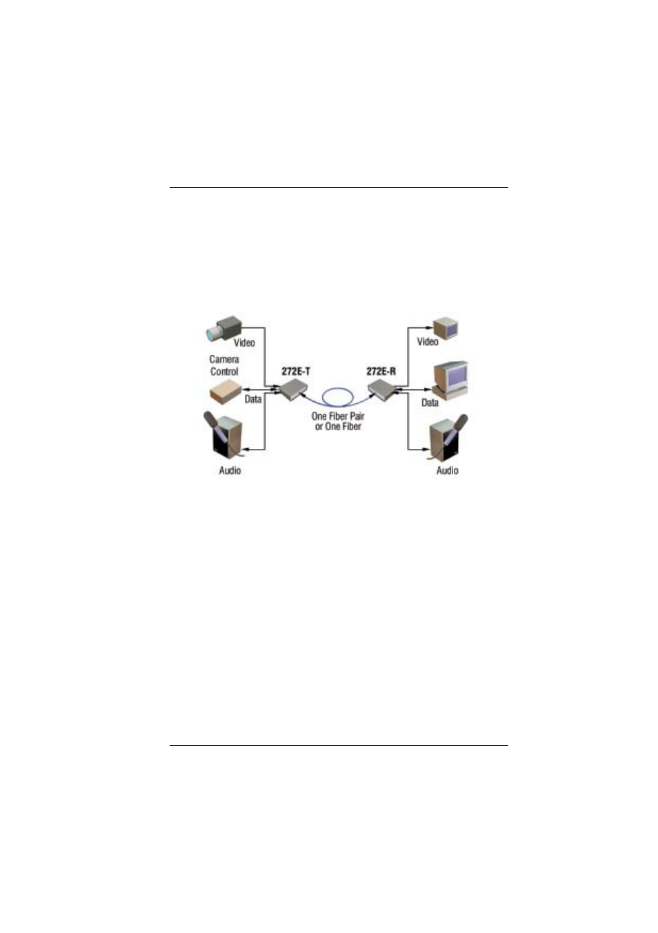 0 setup | Broadata Communications 272E Series User Manual | Page 6 / 26