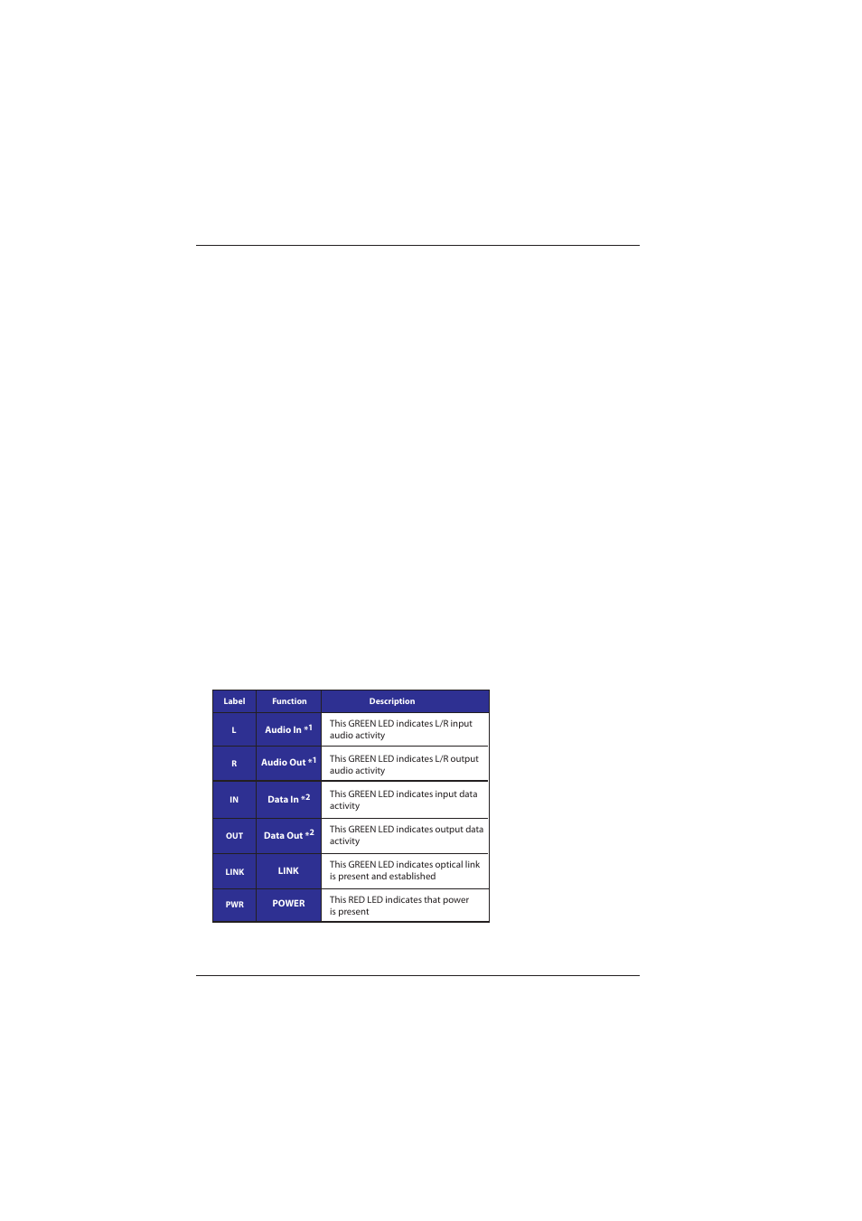 0 operation | Broadata Communications 285E Series User Manual | Page 15 / 24