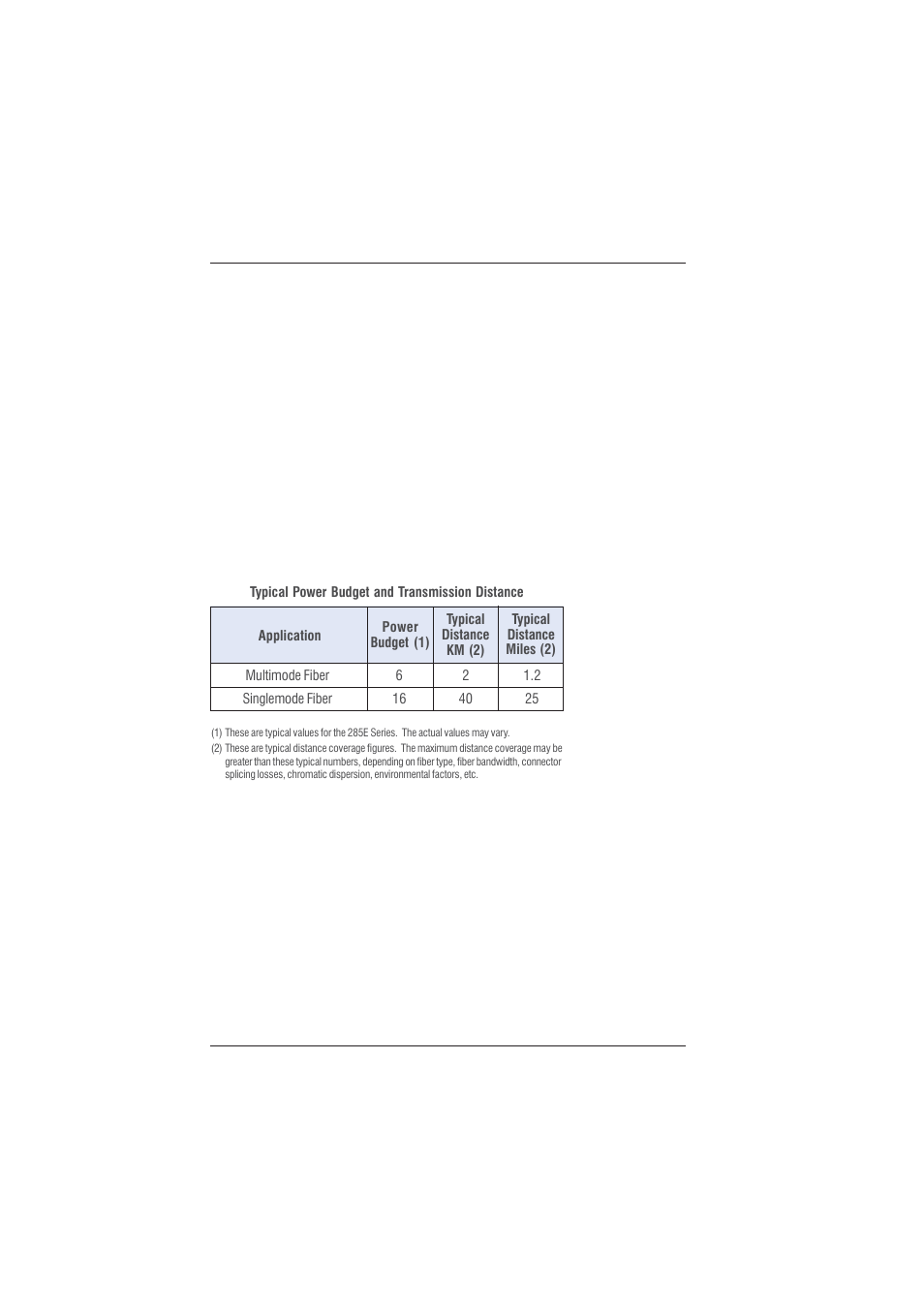 Broadata Communications 285E Series User Manual | Page 19 / 24
