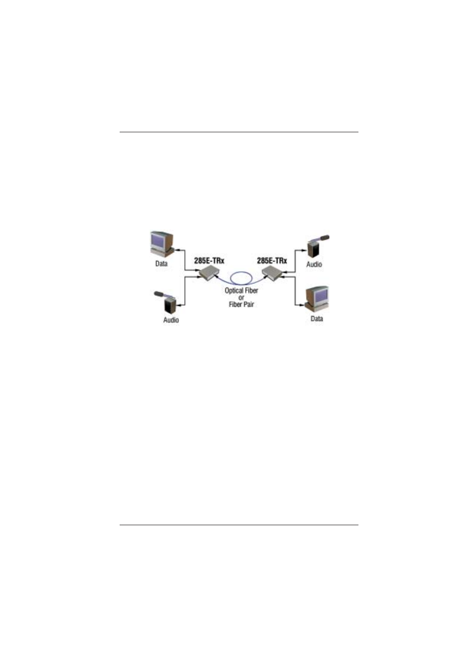 0 setup | Broadata Communications 285E Series User Manual | Page 6 / 24