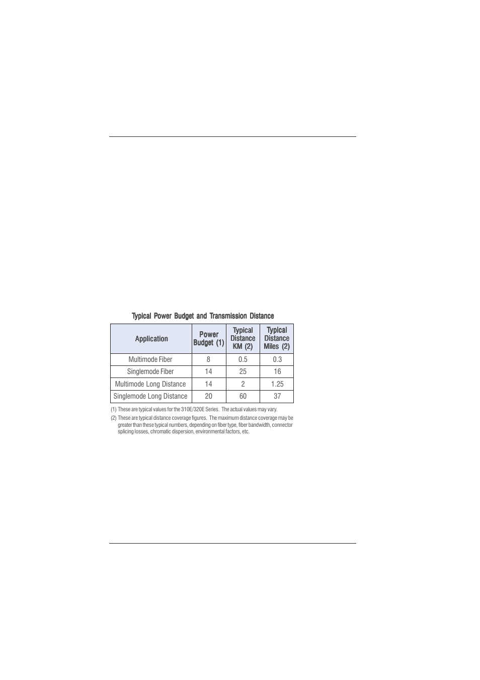 Broadata Communications 300E Series User Manual | Page 19 / 22