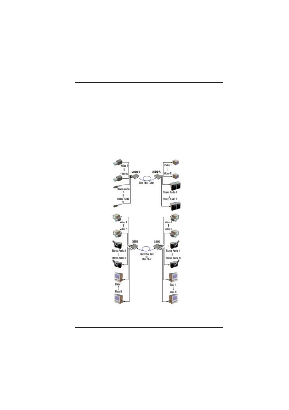 0 setup | Broadata Communications 300E Series User Manual | Page 6 / 22