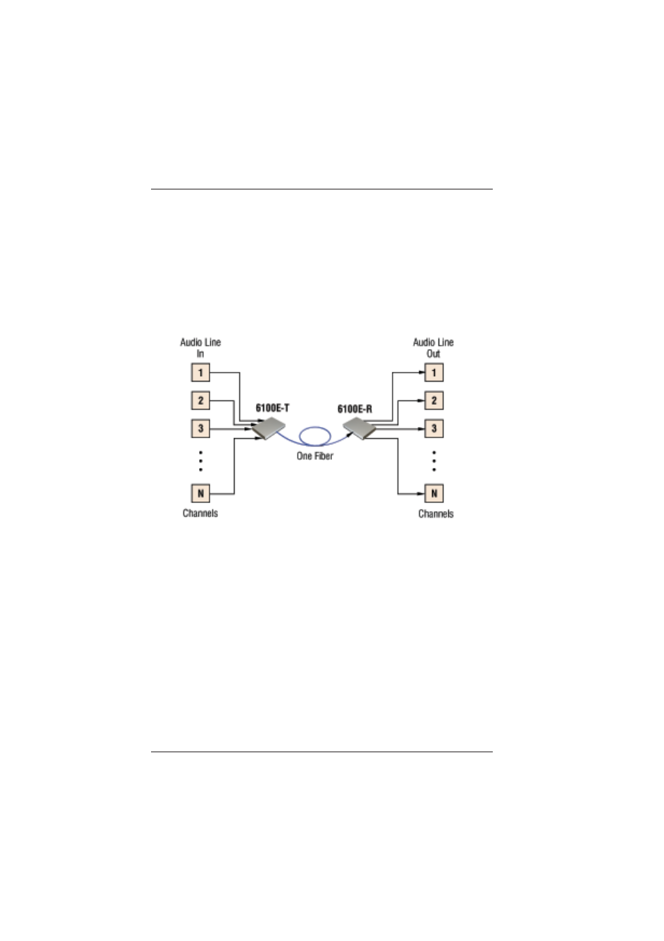 0 setup | Broadata Communications 6100E Series User Manual | Page 7 / 22