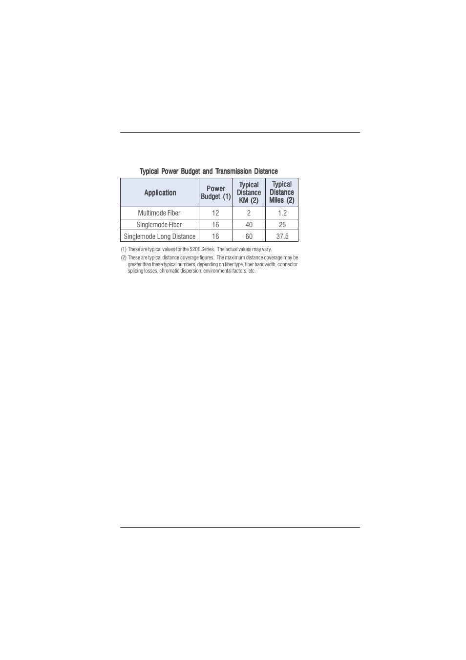 Broadata Communications 520E Series User Manual | Page 16 / 22