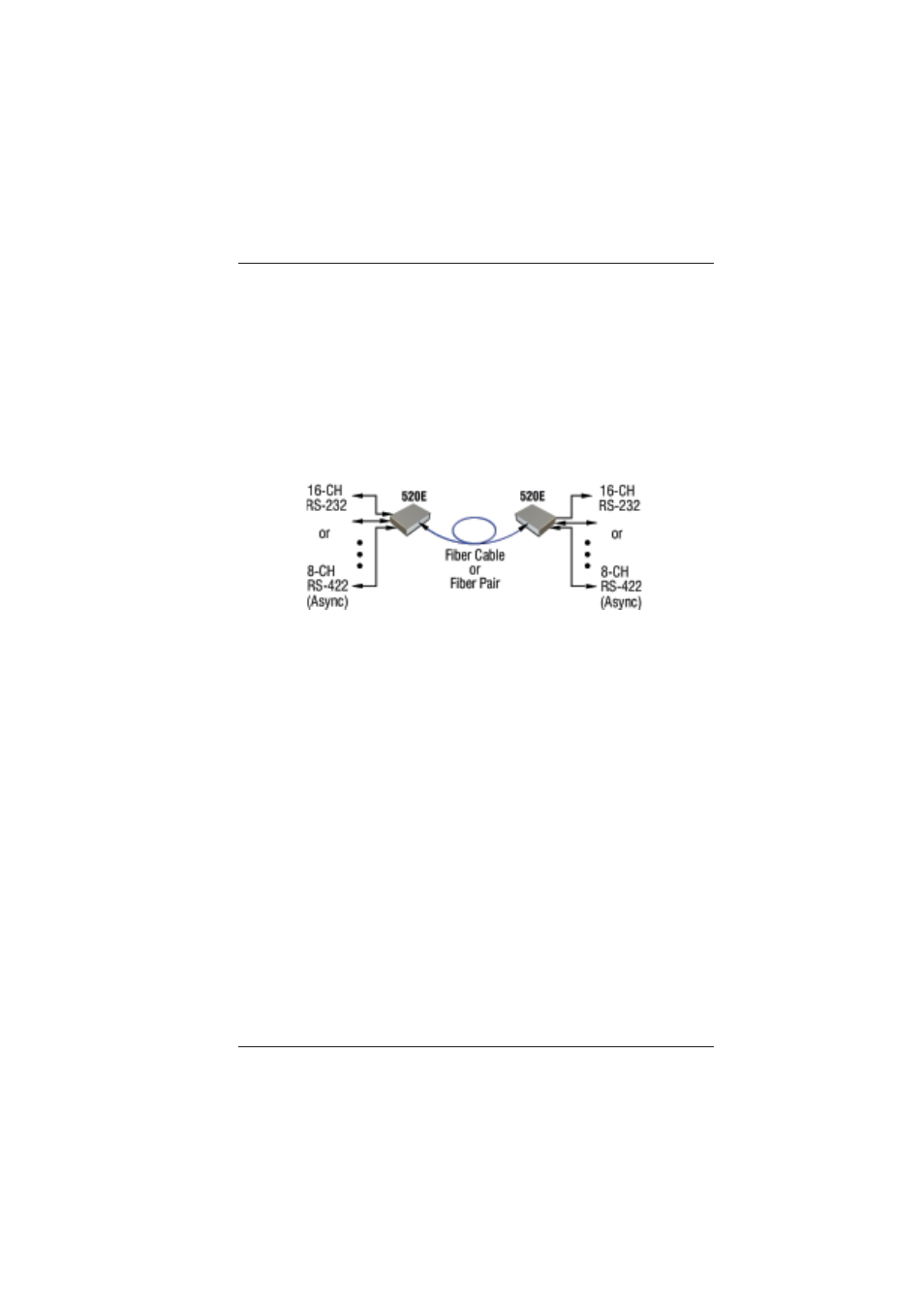 0 setup | Broadata Communications 520E Series User Manual | Page 6 / 22