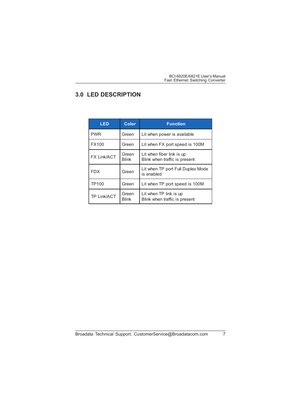 0 led description | Broadata Communications 6820E Series User Manual | Page 6 / 14