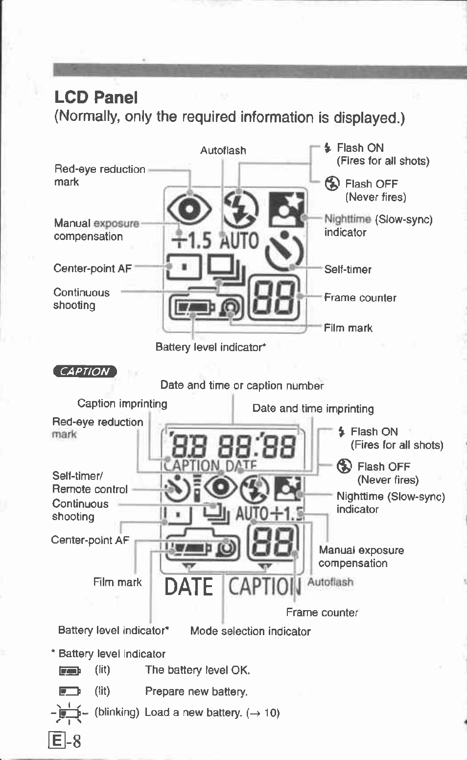 Lcd panel, E]qù, 8b ss;'88 | Date captiolir, 5 autov, Jlaption o/ite, M.wjuiunm | Canon Z155 User Manual | Page 8 / 43