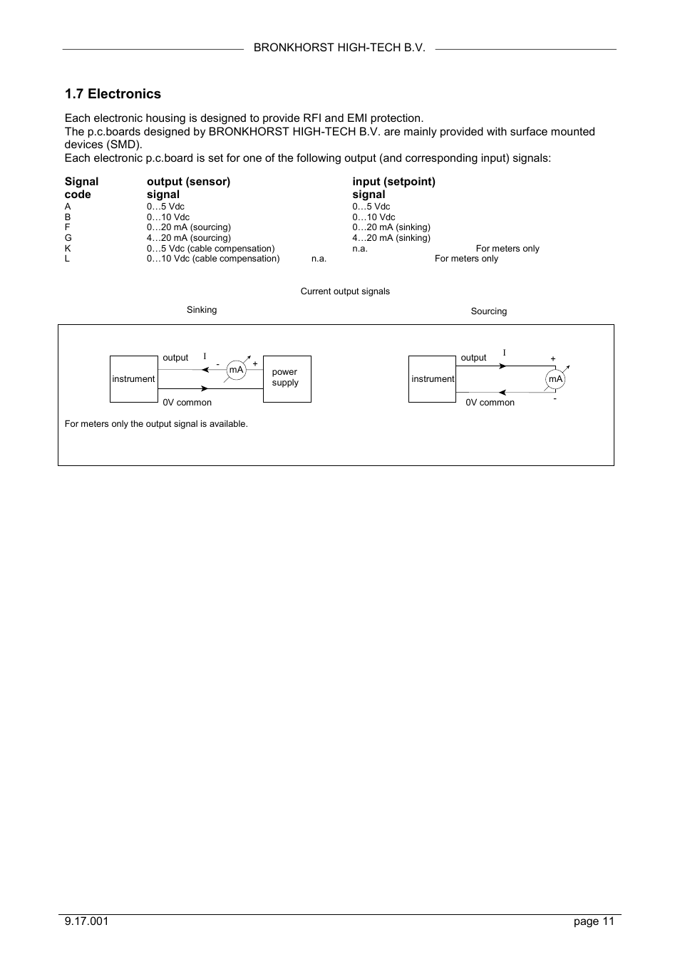 7 electronics | Bronkhorst Mass Flow User Manual | Page 11 / 27