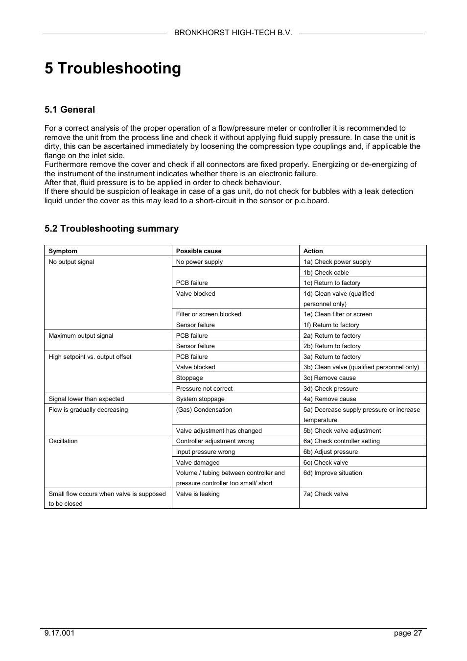 5 troubleshooting, 1 general, 2 troubleshooting summary | Bronkhorst Mass Flow User Manual | Page 27 / 27