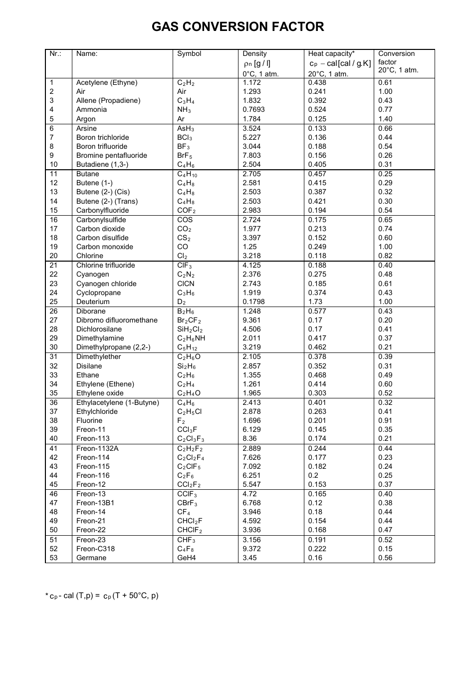 Gas conversion factor | Bronkhorst IN-FLOW User Manual | Page 34 / 38