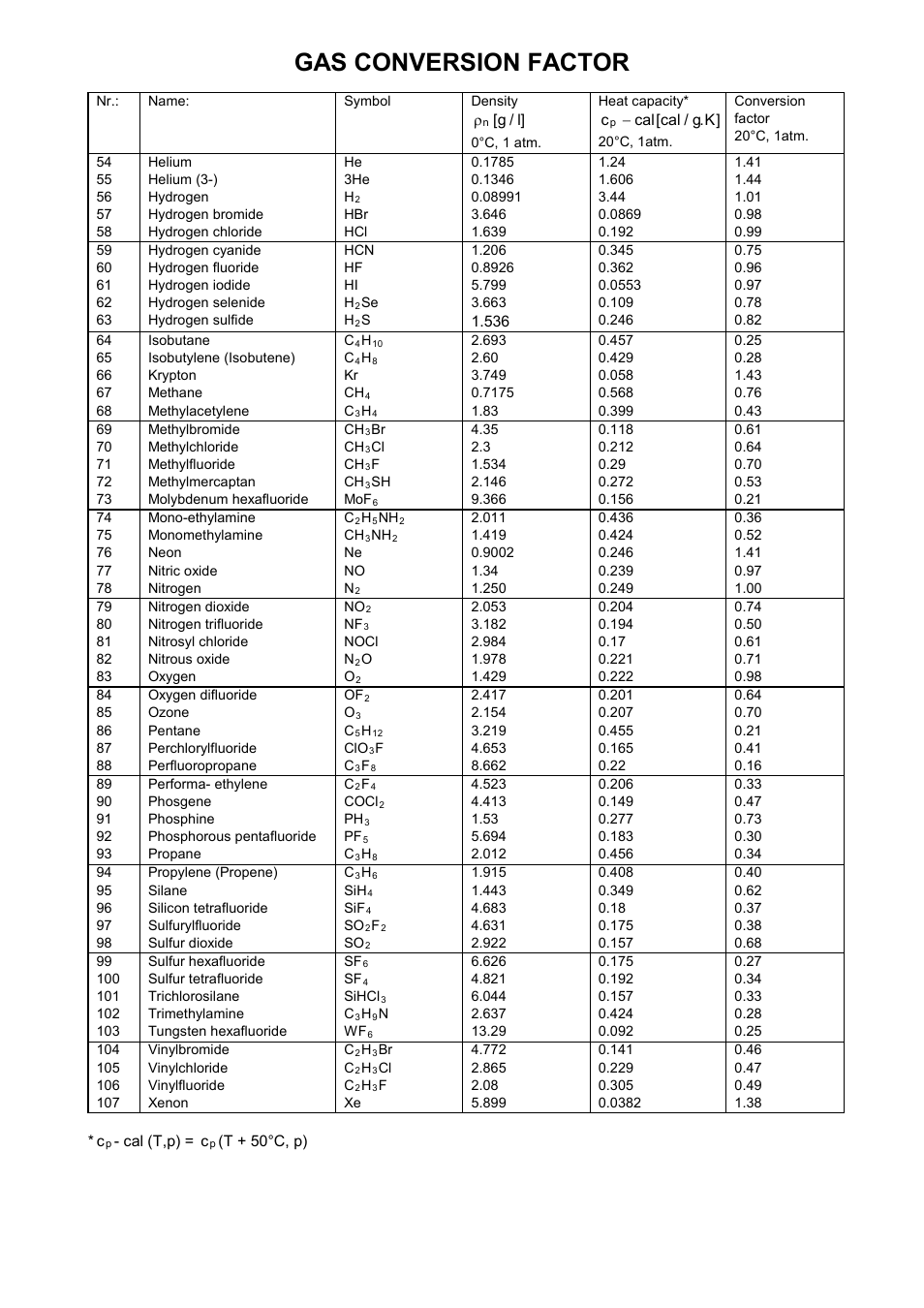 Gas conversion factor | Bronkhorst IN-FLOW User Manual | Page 35 / 38