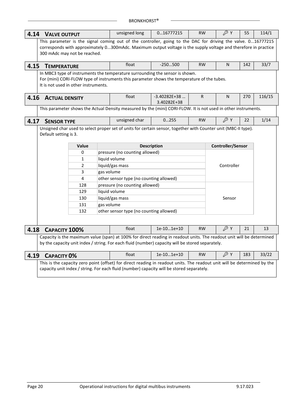 14 v, 15 t, 16 a | 17 s, 18 c, 19 c | Bronkhorst Multibus User Manual | Page 20 / 50
