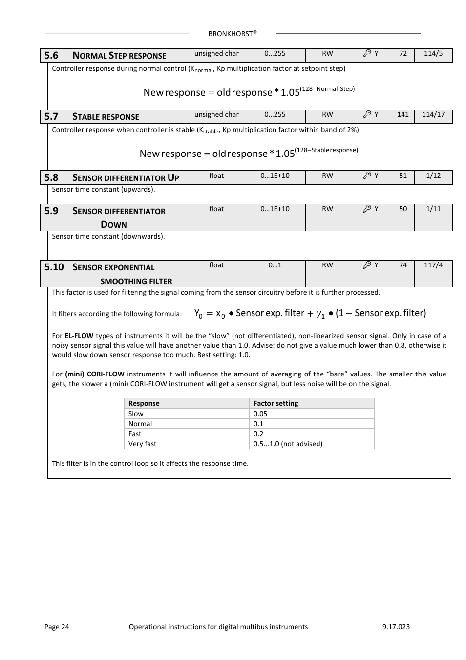 05 * response old response new, 10 s, Filter) exp. sensor (1 filter exp. sensor x y | Bronkhorst Multibus User Manual | Page 24 / 50