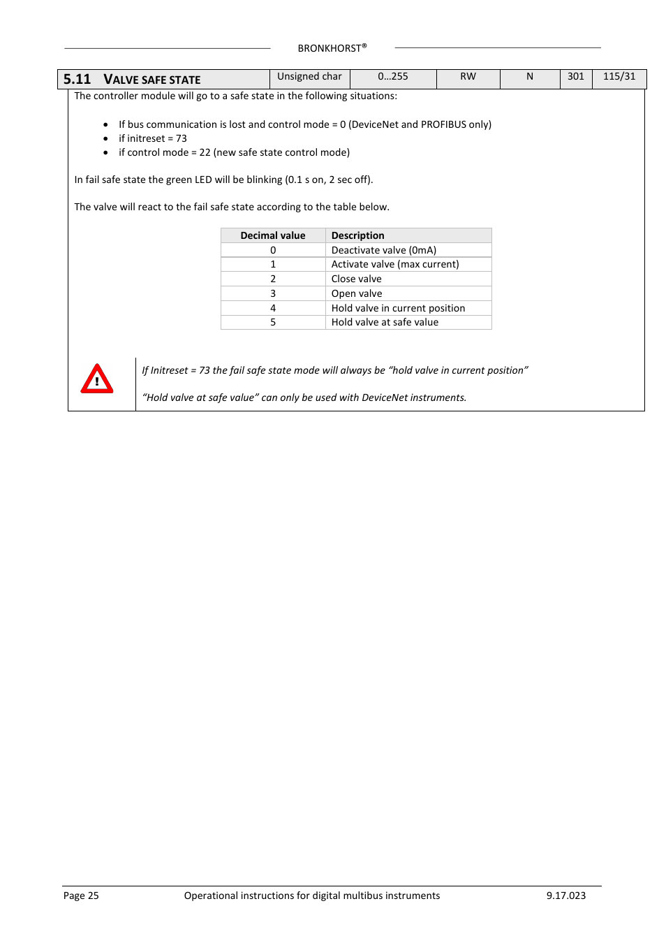 11 v | Bronkhorst Multibus User Manual | Page 25 / 50
