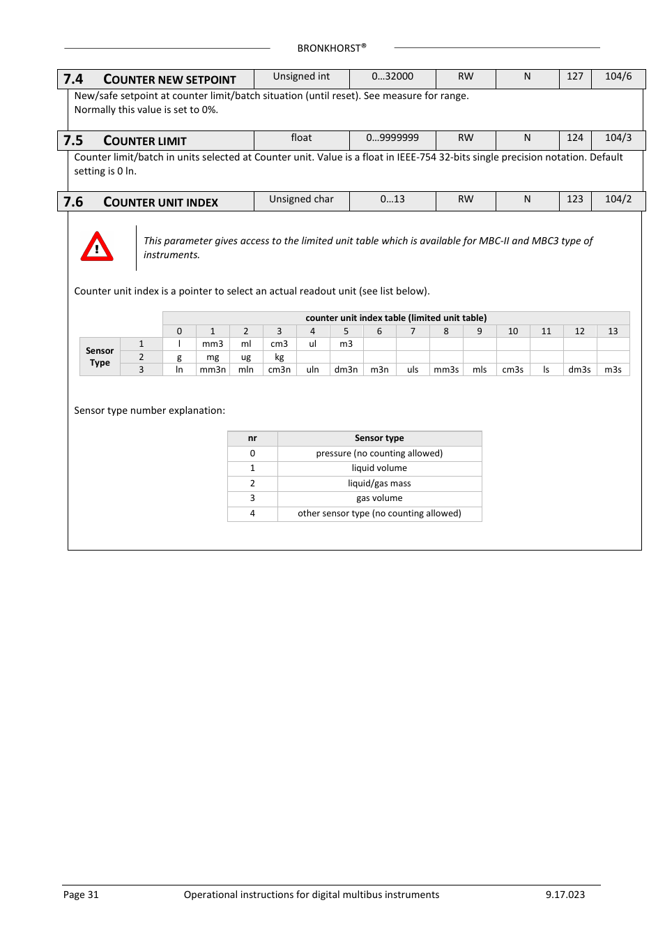 Bronkhorst Multibus User Manual | Page 31 / 50