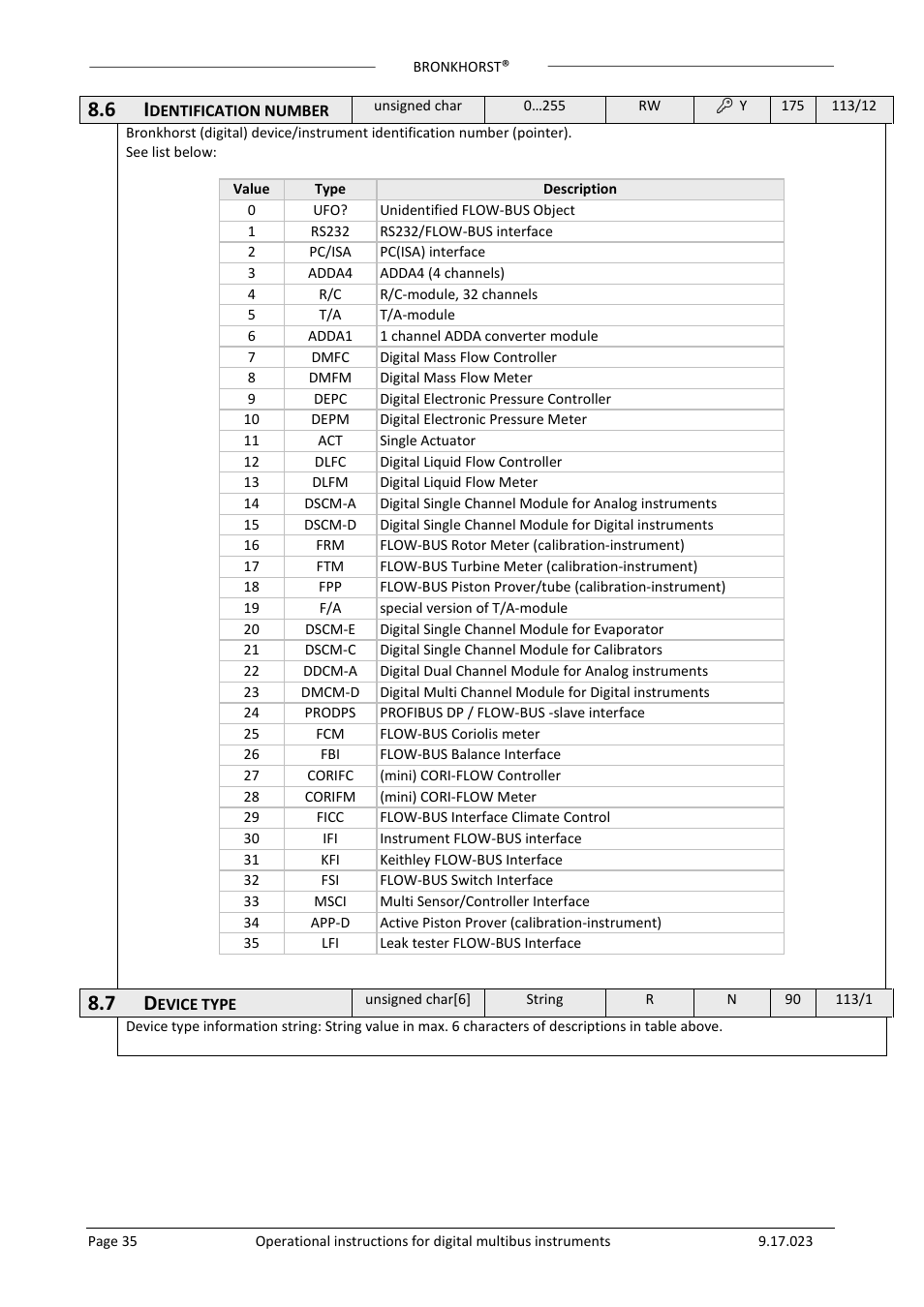 Bronkhorst Multibus User Manual | Page 35 / 50