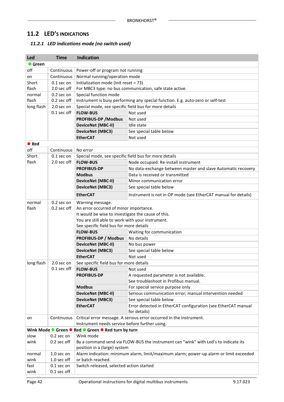 2 led | Bronkhorst Multibus User Manual | Page 42 / 50