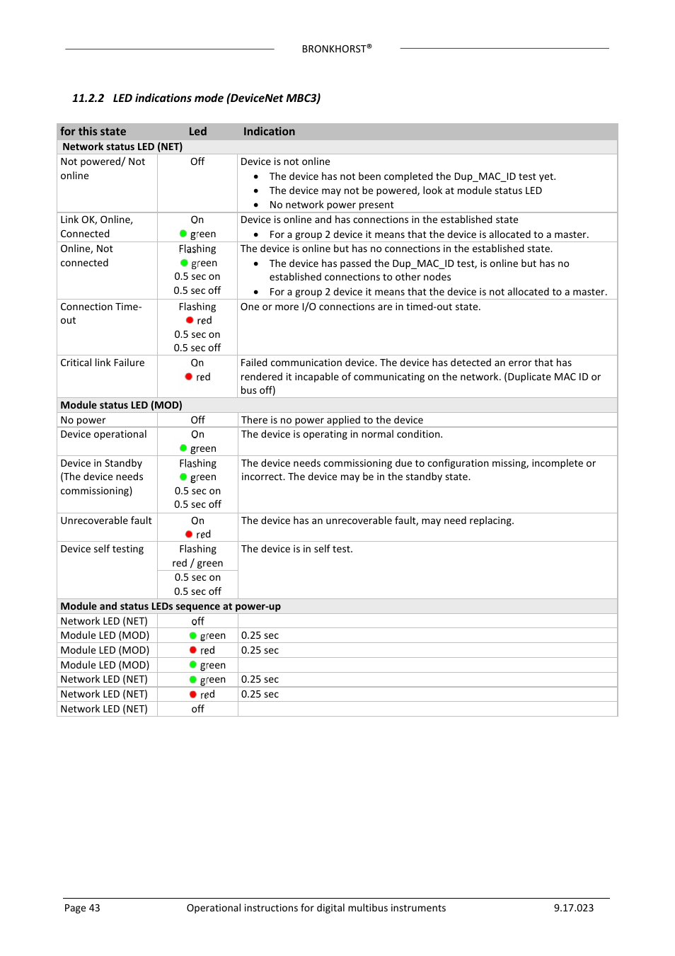 Bronkhorst Multibus User Manual | Page 43 / 50