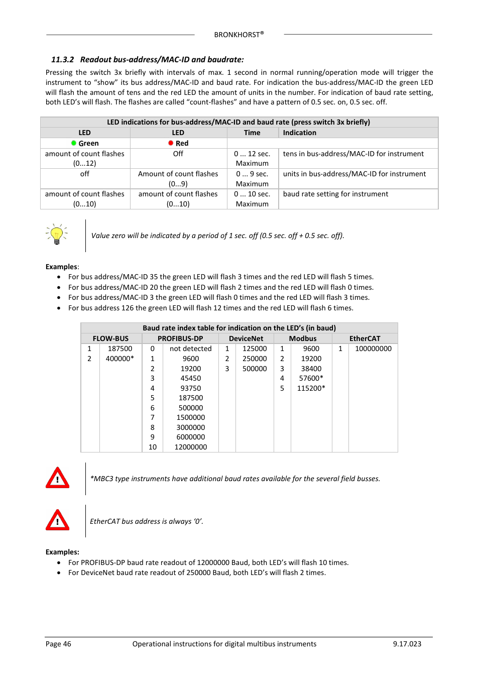 Bronkhorst Multibus User Manual | Page 46 / 50