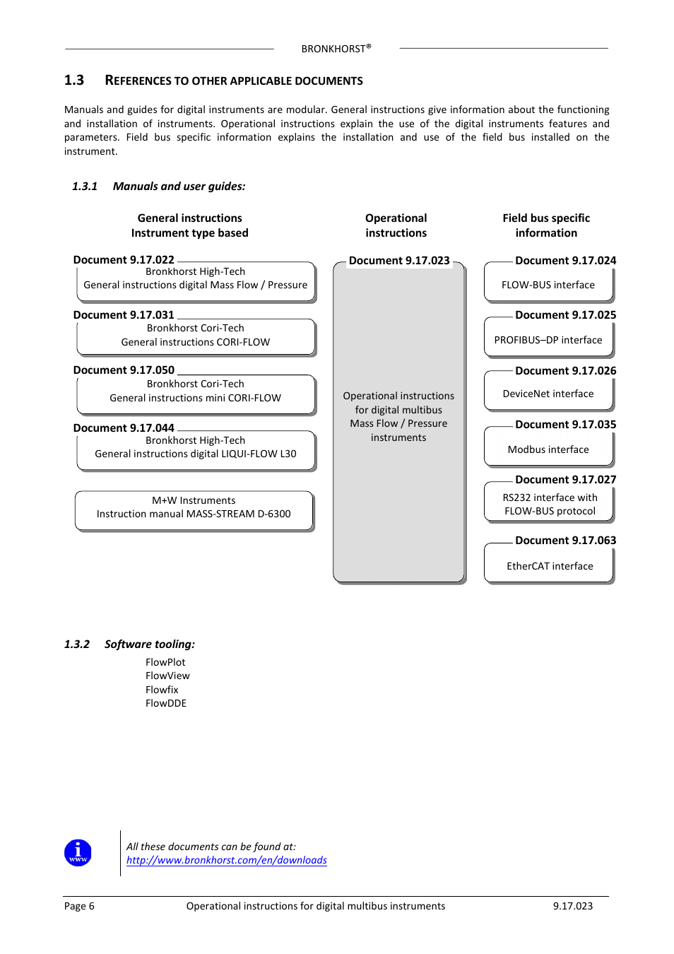 Bronkhorst Multibus User Manual | Page 6 / 50