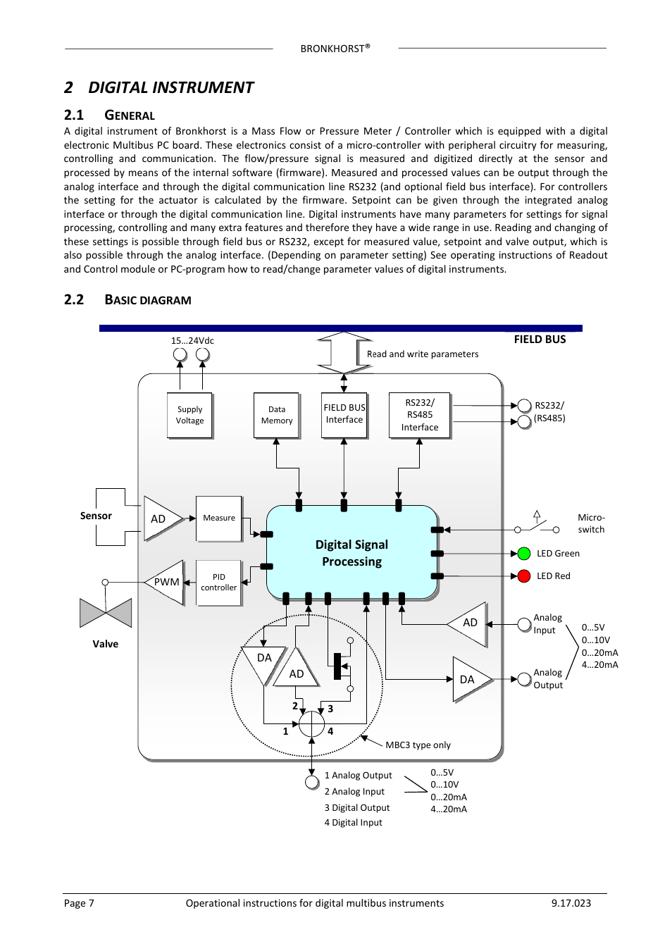 2 digital instrument, Digital signal processing | Bronkhorst Multibus User Manual | Page 7 / 50