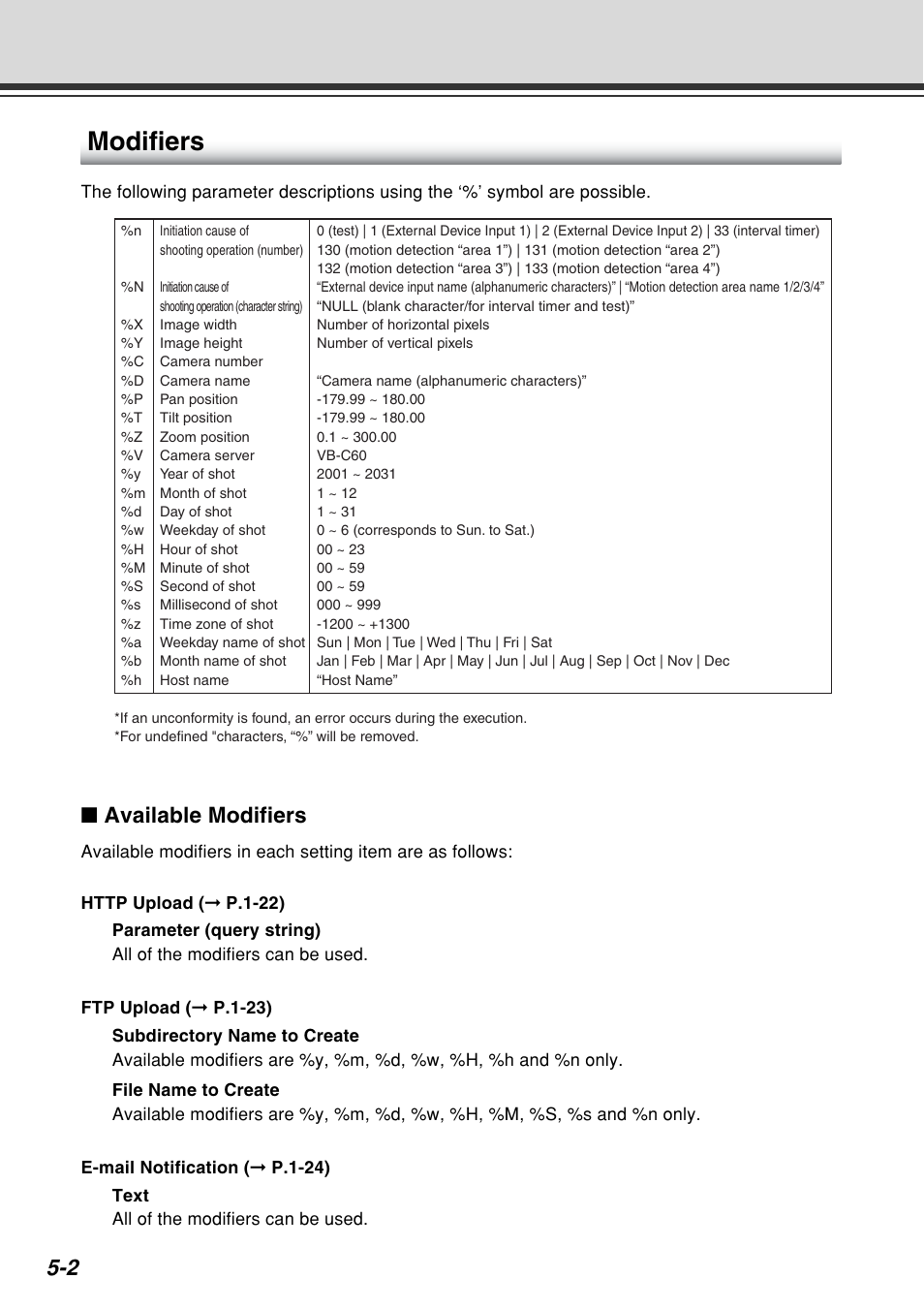 Modifiers, Available modifiers | Canon VB-C60B User Manual | Page 142 / 162