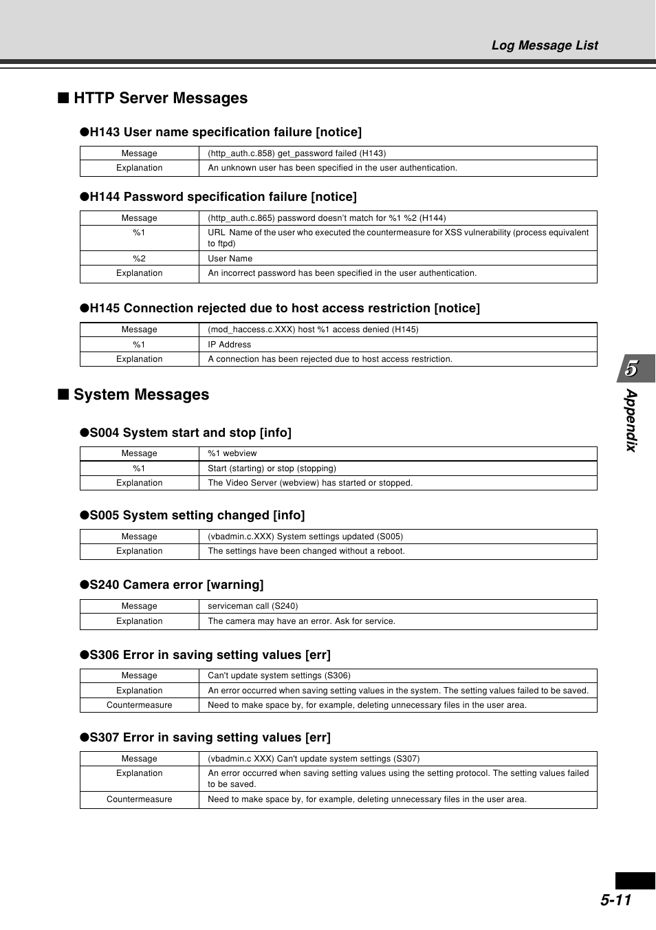 System messages, Appendix, Log message list | H143 user name specification failure [notice, S004 system start and stop [info, S240 camera error [warning, S306 error in saving setting values [err, S307 error in saving setting values [err | Canon VB-C60B User Manual | Page 151 / 162