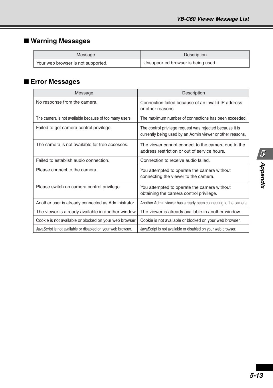 Warning messages ■ error messages, Appendix | Canon VB-C60B User Manual | Page 153 / 162