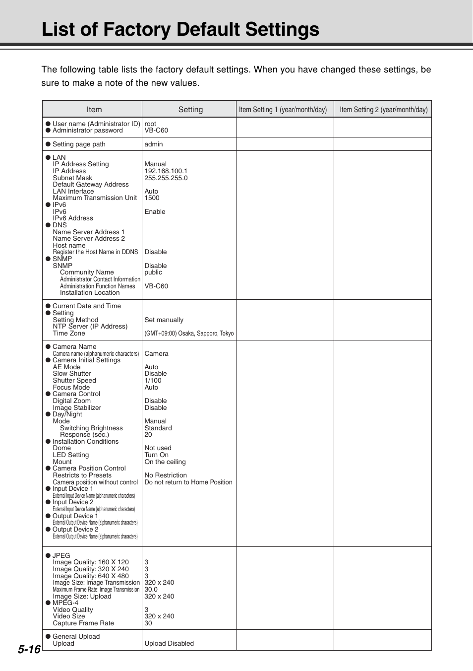 List of factory default settings | Canon VB-C60B User Manual | Page 156 / 162