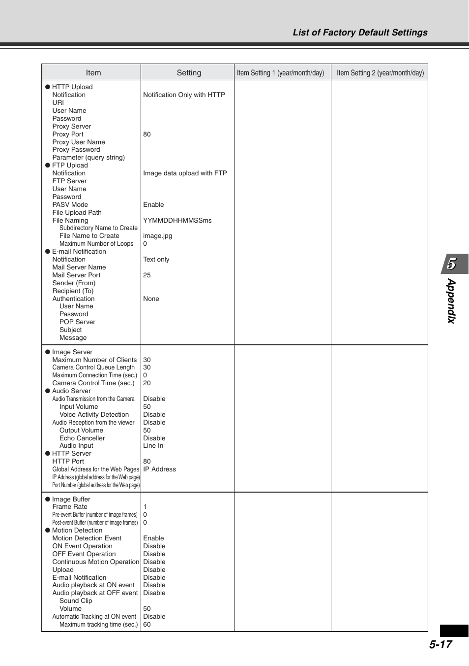 Appendix, List of factory default settings | Canon VB-C60B User Manual | Page 157 / 162