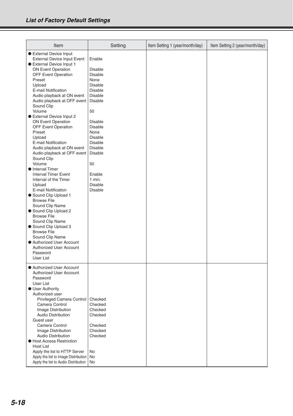 List of factory default settings | Canon VB-C60B User Manual | Page 158 / 162