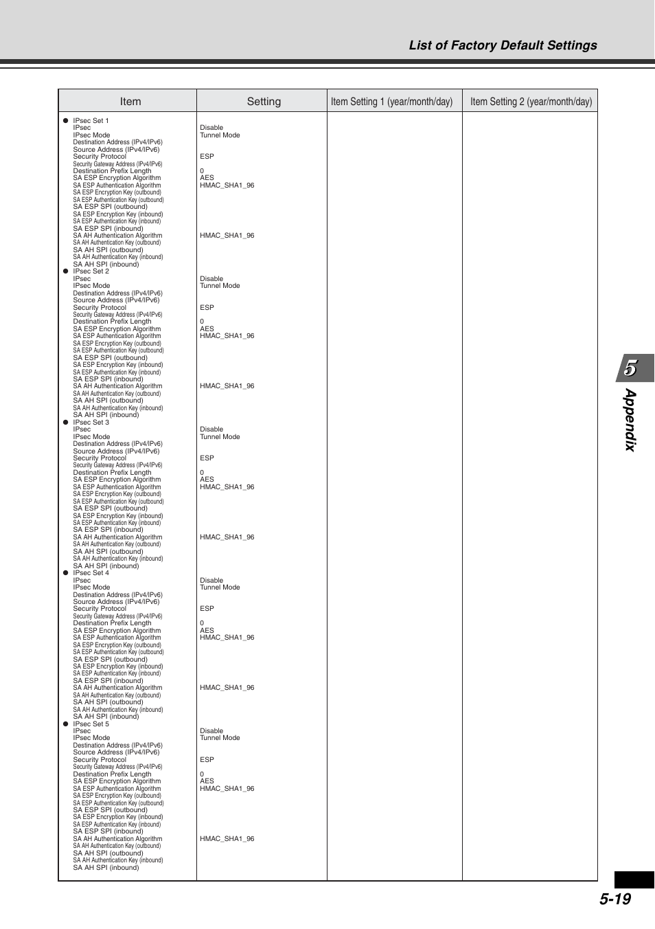 Appendix, List of factory default settings | Canon VB-C60B User Manual | Page 159 / 162