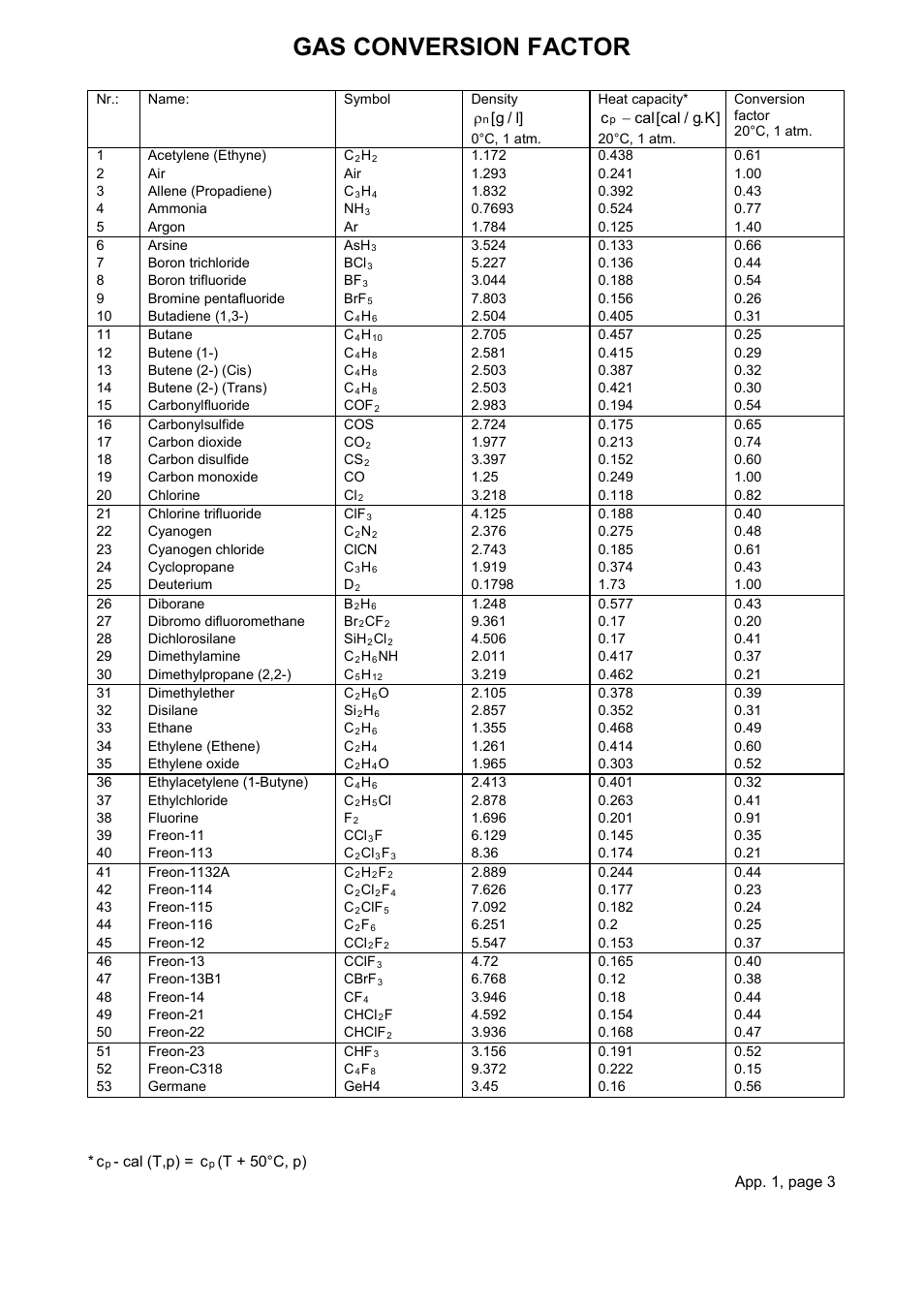 Gas conversion factor | Bronkhorst EX-FLOW Mass Flow User Manual | Page 27 / 33