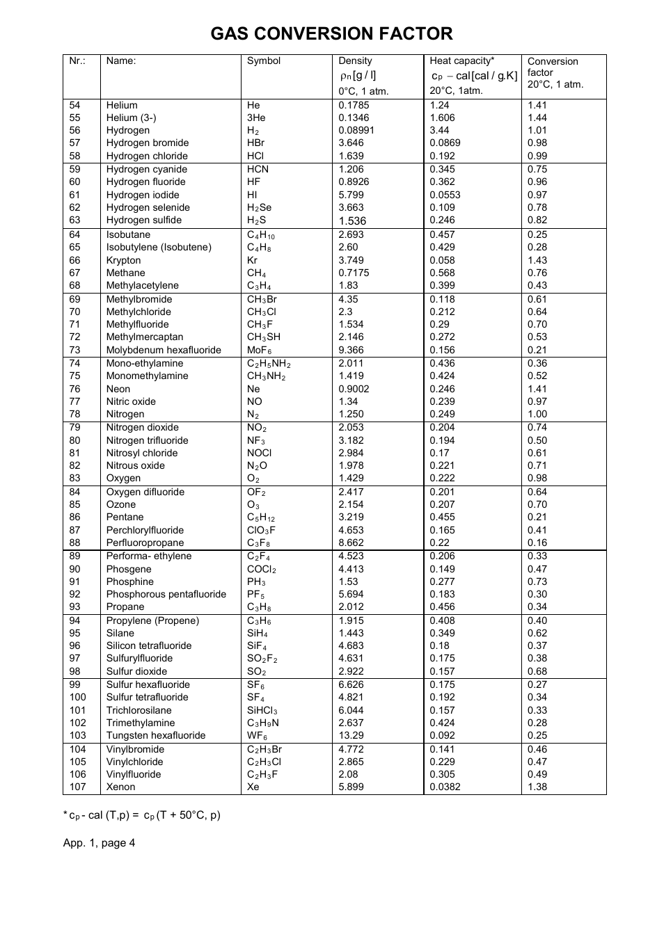 Gas conversion factor | Bronkhorst EX-FLOW Mass Flow User Manual | Page 28 / 33