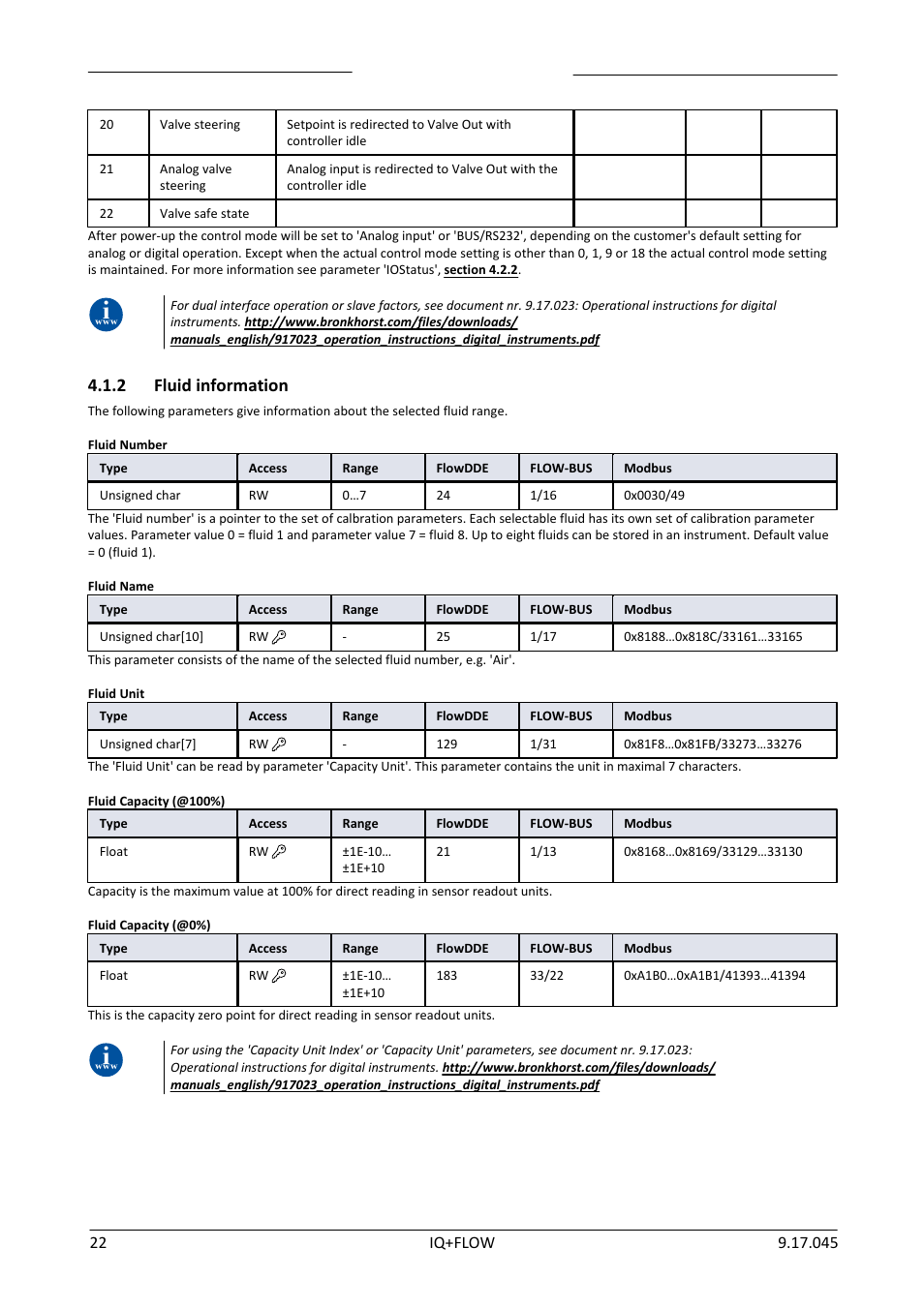 2 fluid information, Fluid information | Bronkhorst IQ+FLOW (from 01-07-2013) User Manual | Page 22 / 30