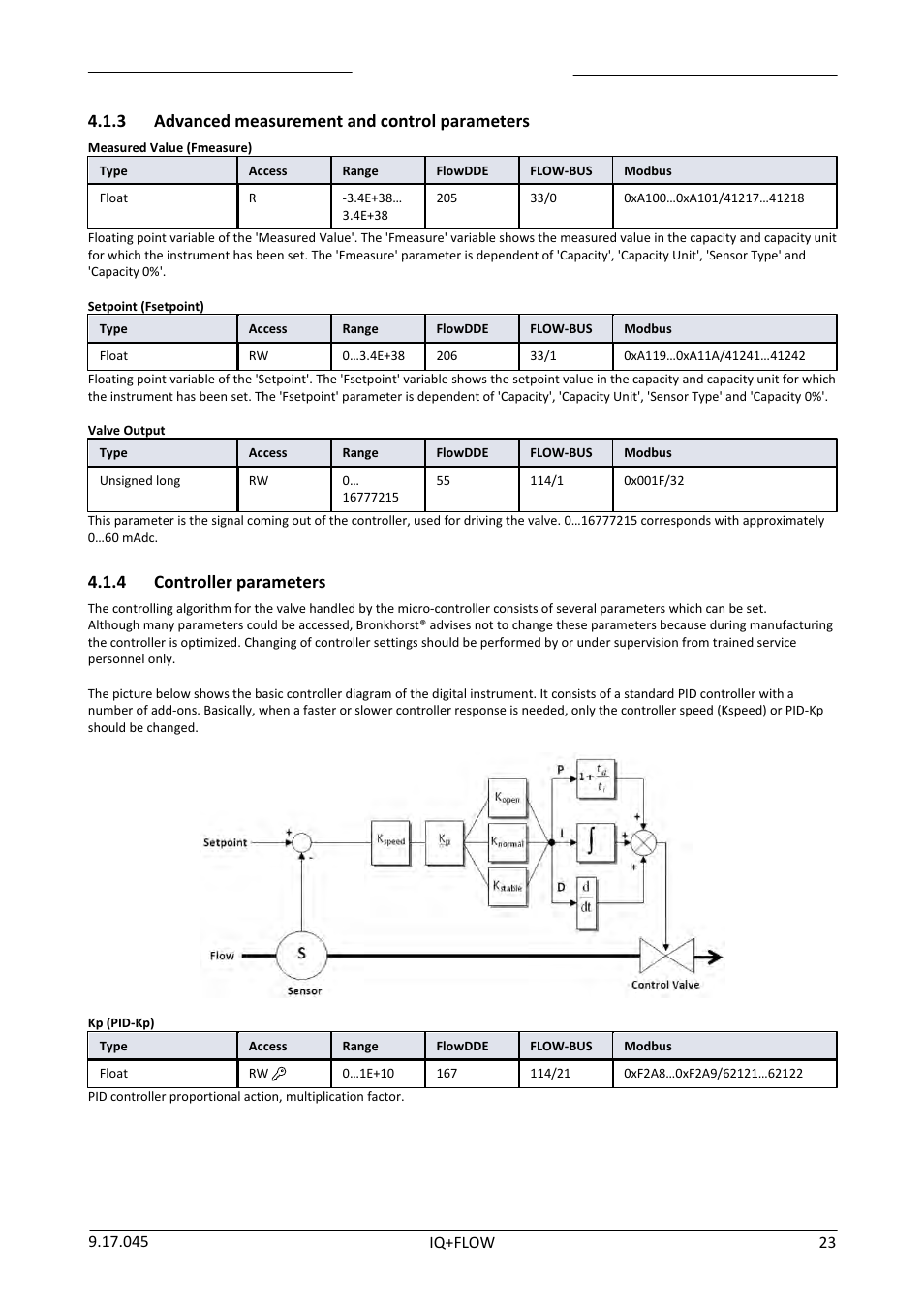 3 advanced measurement and control parameters, 4 controller parameters, Advanced measurement and control parameters | Controller parameters | Bronkhorst IQ+FLOW (from 01-07-2013) User Manual | Page 23 / 30