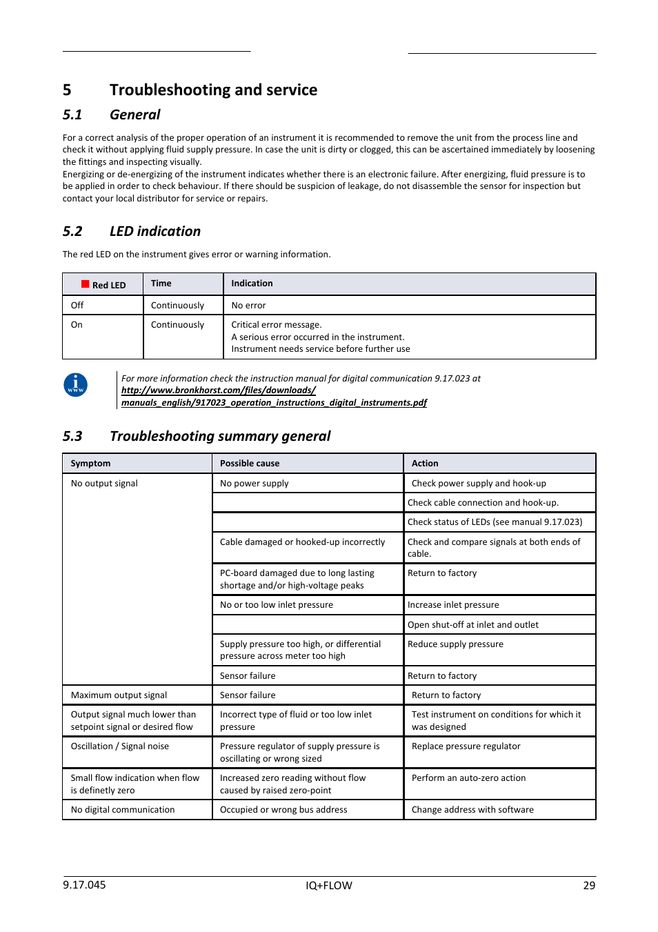 5 troubleshooting and service, 1 general, 2 led indication | 3 troubleshooting summary general, Troubleshooting and service, General, Led indication, Troubleshooting summary general, 5troubleshooting and service | Bronkhorst IQ+FLOW (from 01-07-2013) User Manual | Page 29 / 30