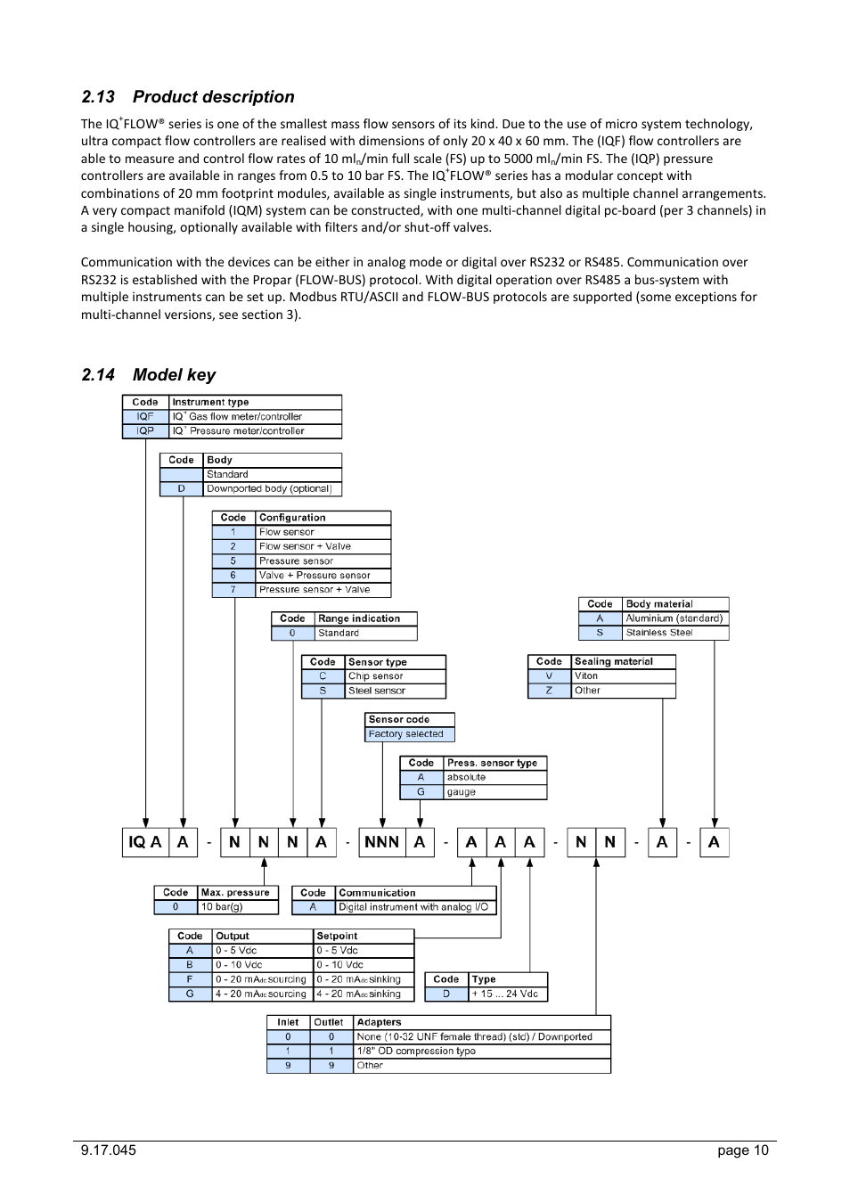 13 product description, 14 model key, Product description | Model key | Bronkhorst IQ+FLOW (till 01-07-2013) User Manual | Page 10 / 28