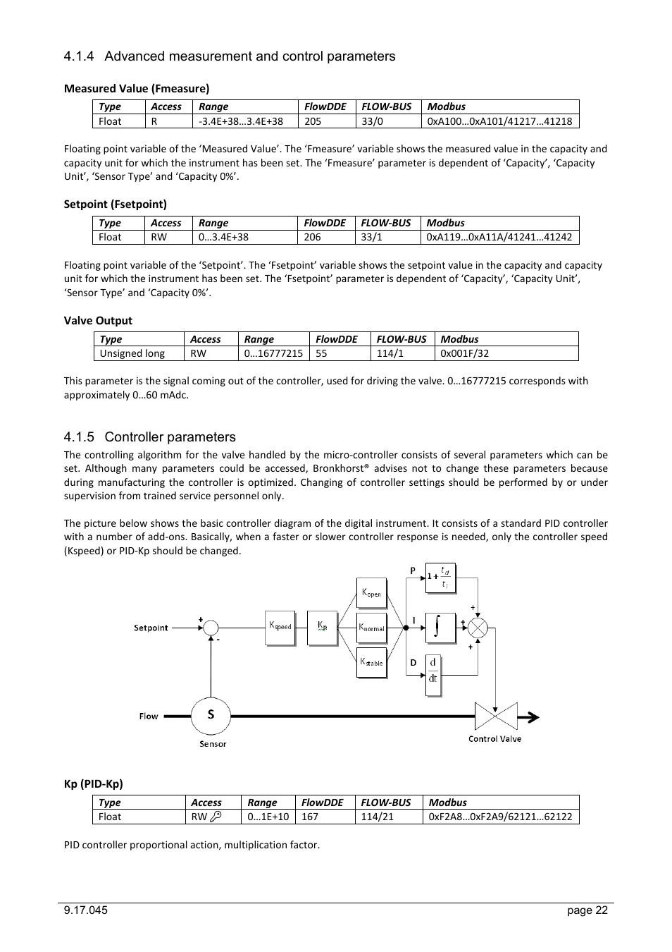 4 advanced measurement and control parameters, 5 controller parameters, Advanced measurement and control parameters | Controller parameters | Bronkhorst IQ+FLOW (till 01-07-2013) User Manual | Page 22 / 28