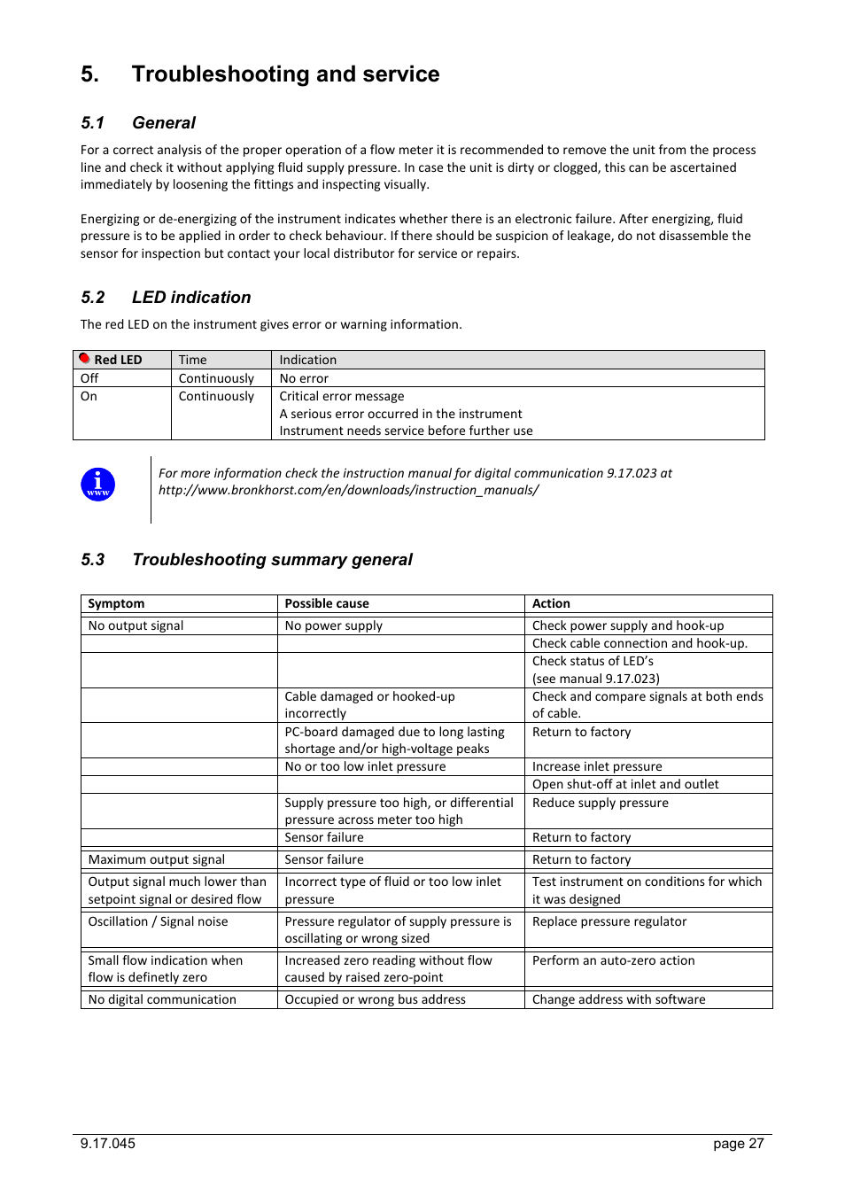 Troubleshooting and service, 1 general, 2 led indication | 3 troubleshooting summary general, General, Led indication, Troubleshooting summary general | Bronkhorst IQ+FLOW (till 01-07-2013) User Manual | Page 27 / 28