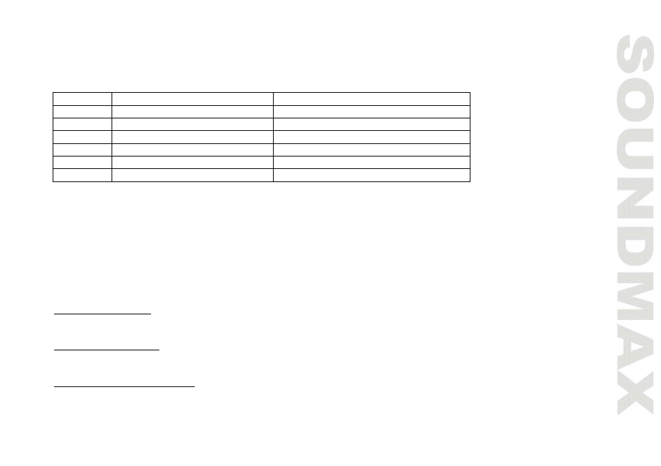 SoundMax SM-CDM1055 User Manual | Page 15 / 49